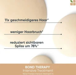 Discount Biolage Bond Therapy Pre-Shampoo Intensive Treatment