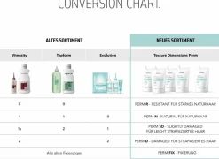 Outlet Goldwell Texture Dimensions Perm SD für leicht strapaziertes Haar
