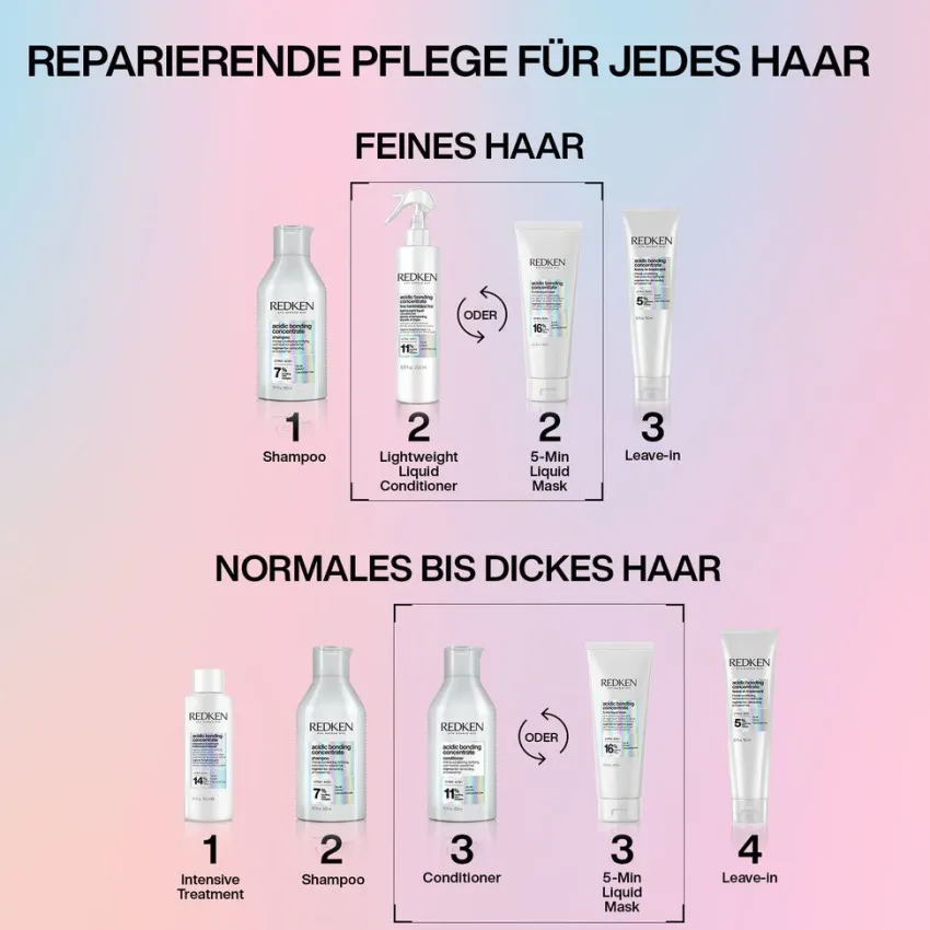Discount Redken Acidic Bonding Concentrate 5-Min Liquid Mask