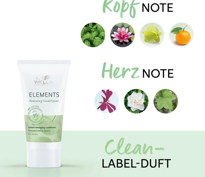 Best Wella Elements Renewing Conditioner